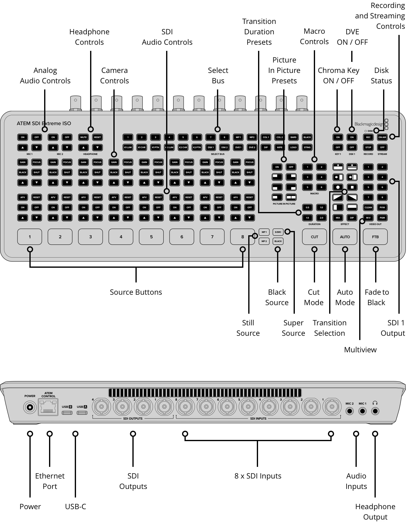 Sdi Input Blackmagic ATEM SDI Extreme ISO 8-Input Live Switcher | SHOWTECHNIX